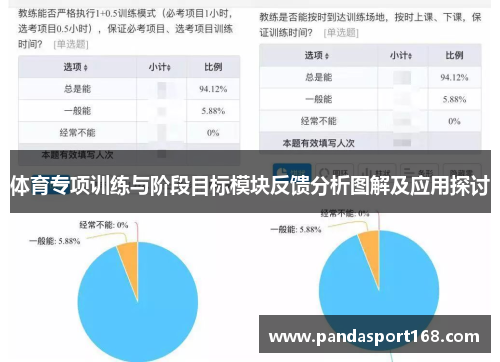 体育专项训练与阶段目标模块反馈分析图解及应用探讨