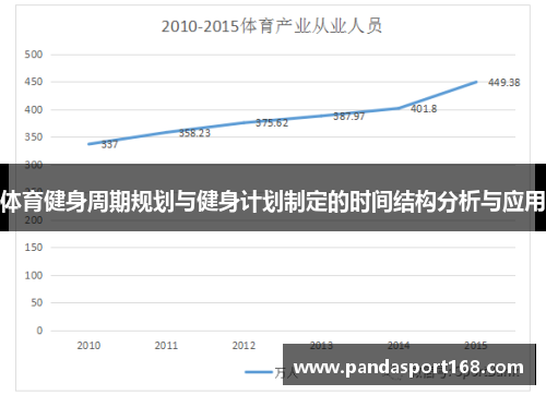 体育健身周期规划与健身计划制定的时间结构分析与应用