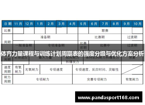 体育力量课程与训练计划周期表的强度分级与优化方案分析