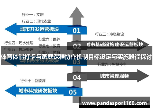 体育体能打卡与家庭课程协作机制目标设定与实施路径探讨