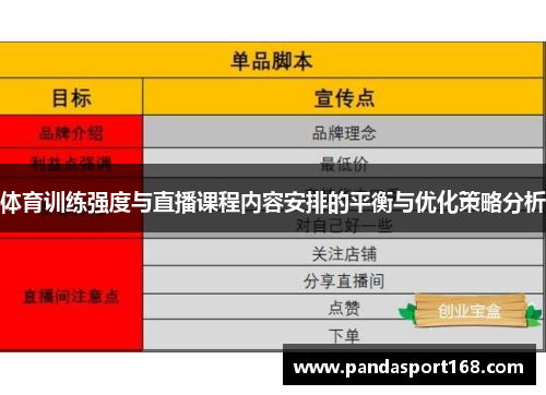 体育训练强度与直播课程内容安排的平衡与优化策略分析