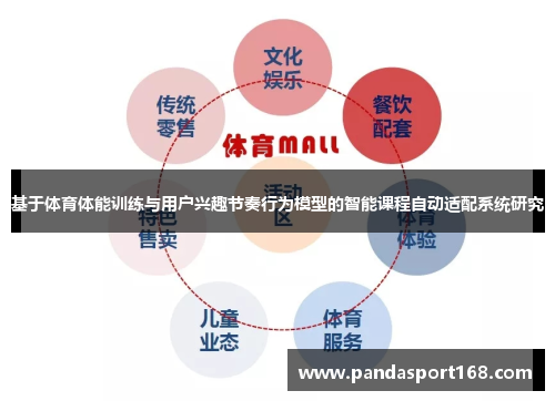 基于体育体能训练与用户兴趣节奏行为模型的智能课程自动适配系统研究